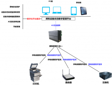 輝和科技云--打印機(jī)設(shè)備數(shù)字供電管理系統(tǒng)